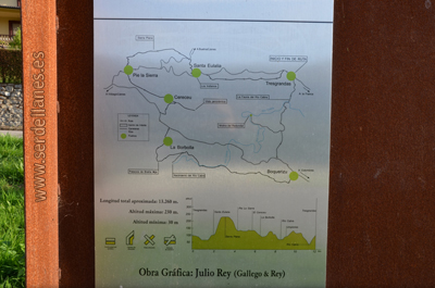 punto de partida croquis de ruta